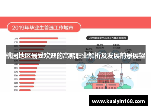桃园地区最受欢迎的高薪职业解析及发展前景展望