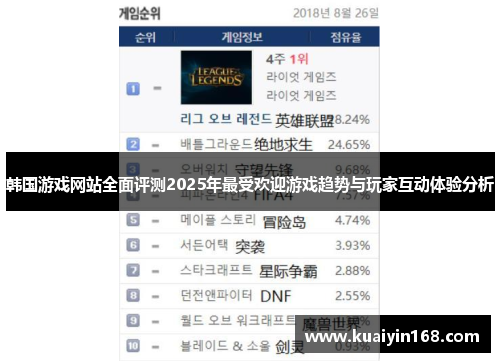 韩国游戏网站全面评测2025年最受欢迎游戏趋势与玩家互动体验分析